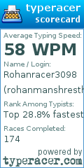 Scorecard for user rohanmanshrestha