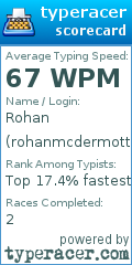 Scorecard for user rohanmcdermott