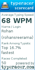 Scorecard for user rohansreerama