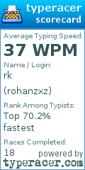 Scorecard for user rohanzxz