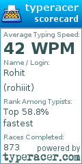 Scorecard for user rohiiit