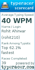 Scorecard for user rohit210