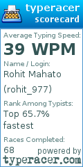 Scorecard for user rohit_977