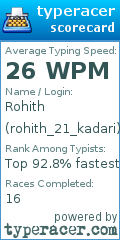 Scorecard for user rohith_21_kadari