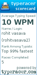 Scorecard for user rohitvasava2