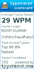 Scorecard for user rohitxchaudhary
