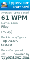 Scorecard for user roiley