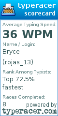 Scorecard for user rojas_13