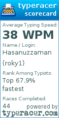 Scorecard for user roky1