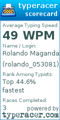 Scorecard for user rolando_053081
