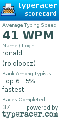Scorecard for user roldlopez