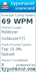 Scorecard for user roldozer77