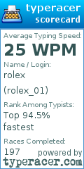 Scorecard for user rolex_01