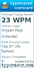 Scorecard for user rolexda