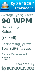Scorecard for user rolipoli
