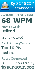 Scorecard for user rollandtwo