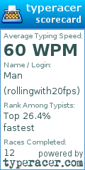 Scorecard for user rollingwith20fps