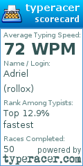 Scorecard for user rollox