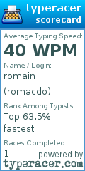 Scorecard for user romacdo