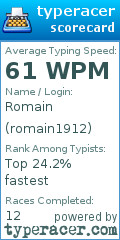 Scorecard for user romain1912