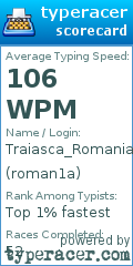 Scorecard for user roman1a