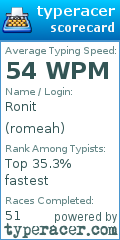 Scorecard for user romeah