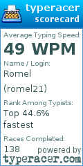 Scorecard for user romel21