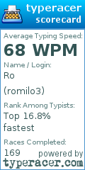 Scorecard for user romilo3