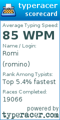 Scorecard for user romino