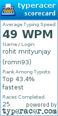 Scorecard for user romri93