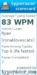 Scorecard for user ronaklovescats