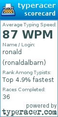Scorecard for user ronaldalbarn