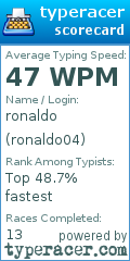Scorecard for user ronaldo04