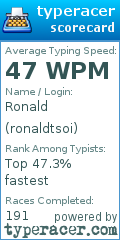 Scorecard for user ronaldtsoi