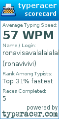 Scorecard for user ronavivivi
