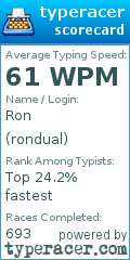 Scorecard for user rondual