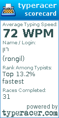 Scorecard for user rongil