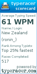 Scorecard for user ronin_