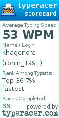 Scorecard for user ronin_1991