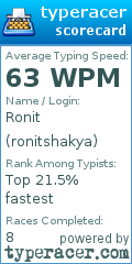 Scorecard for user ronitshakya