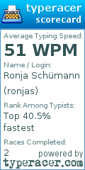 Scorecard for user ronjas