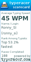 Scorecard for user ronny_si