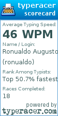 Scorecard for user ronualdo