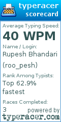 Scorecard for user roo_pesh