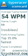 Scorecard for user roodvlees