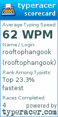 Scorecard for user rooftophangook