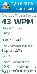 Scorecard for user rookmor