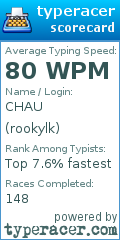 Scorecard for user rookylk
