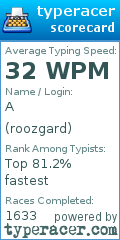 Scorecard for user roozgard