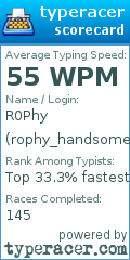 Scorecard for user rophy_handsome